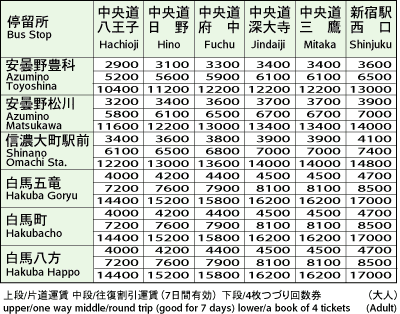 img/wiki_up//hakuba_bus_fare.gif